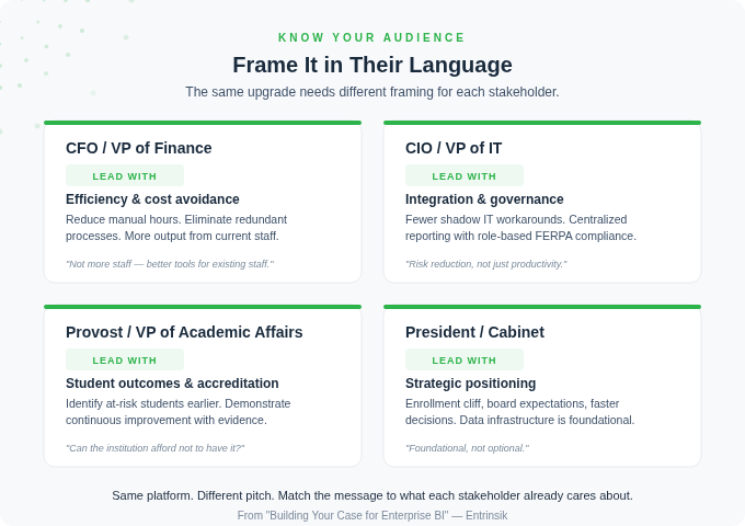Know Your Audience